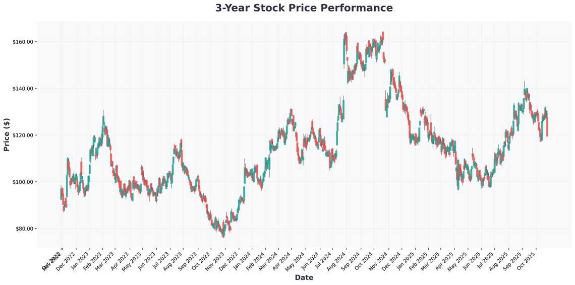 Mohawk Industries Q3 2025 Strong Earnings Signal Recovery in Flooring Sector