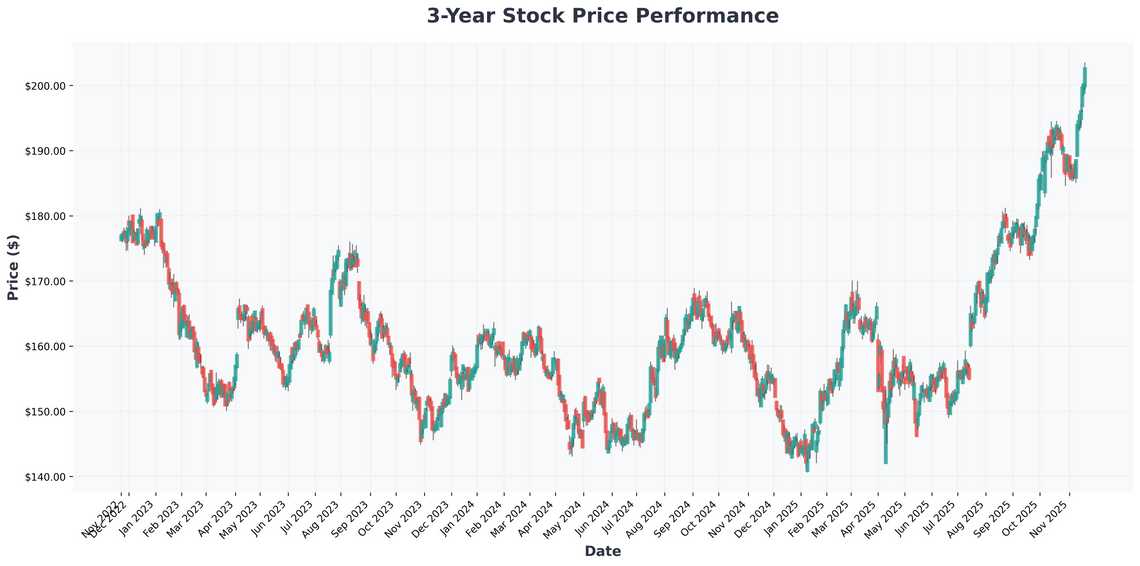 Why Johnson & Johnsons Strategic Moves Make It a Compelling Healthcare Investment