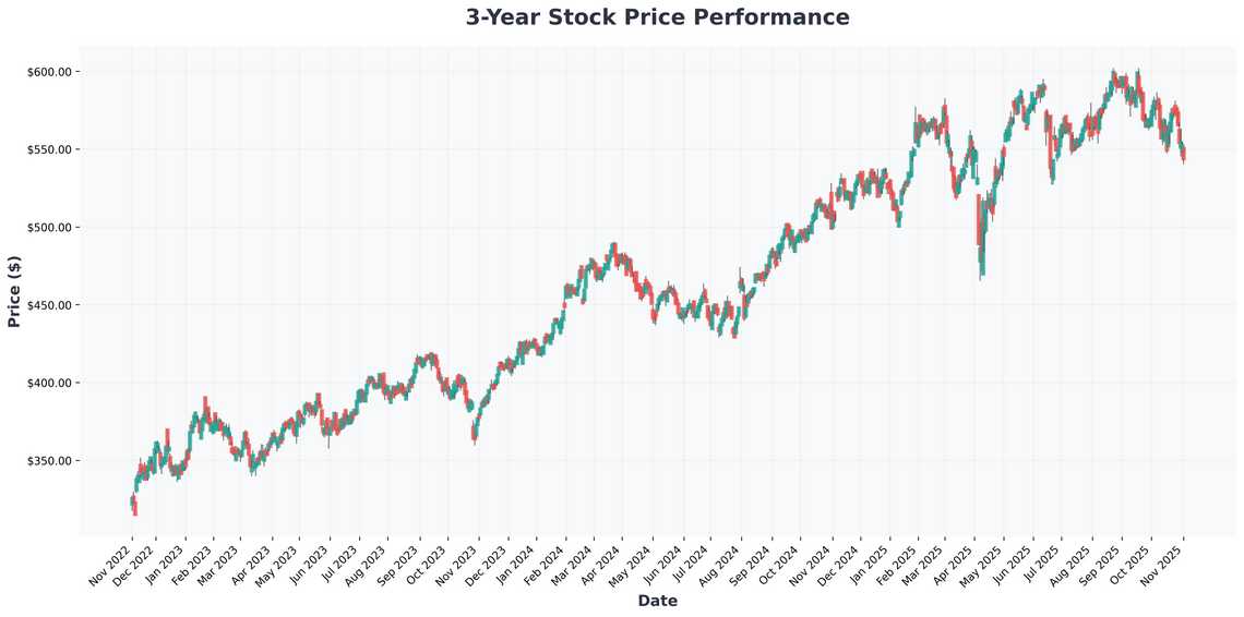 Inflation-Proof Growth Stocks Mastercards Challenges and Casino Payment Opportunities in 2025