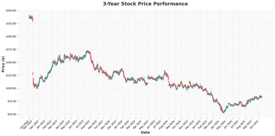 Rogers Blue Jays Contest A Home Run for Investors?