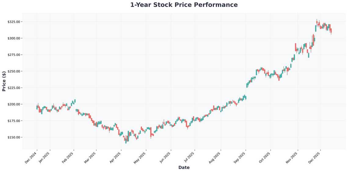 The 2026 Investors Playbook AI, Quantum, and the Unstoppable Tech Trends You Cant Ignore