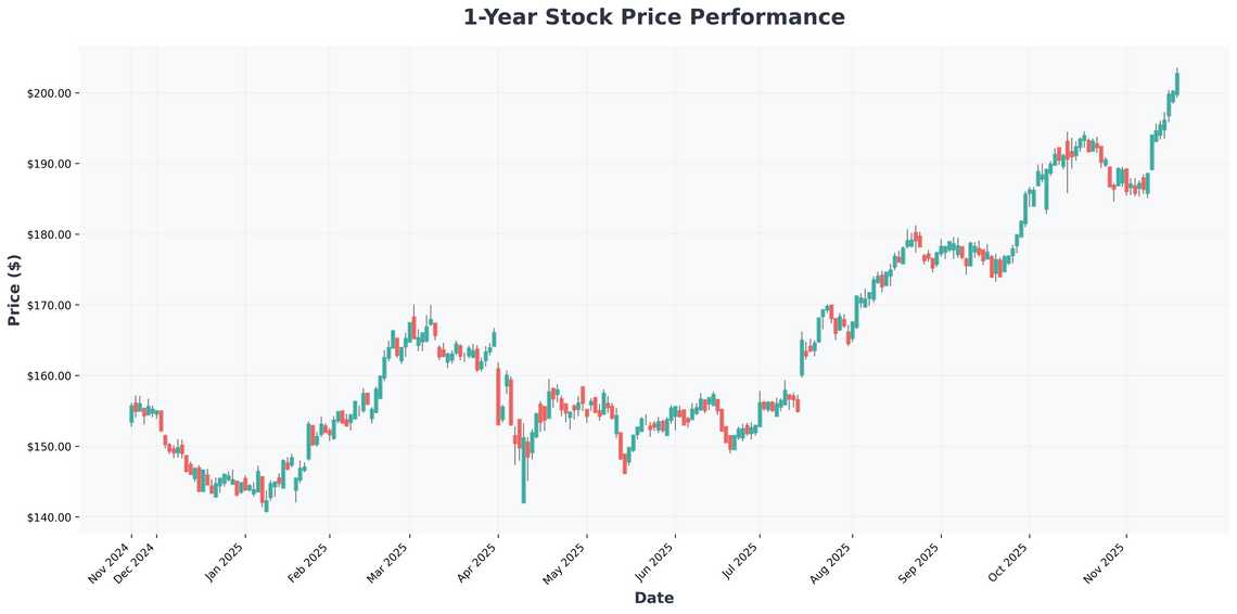Why Johnson & Johnsons Strategic Moves Make It a Compelling Healthcare Investment
