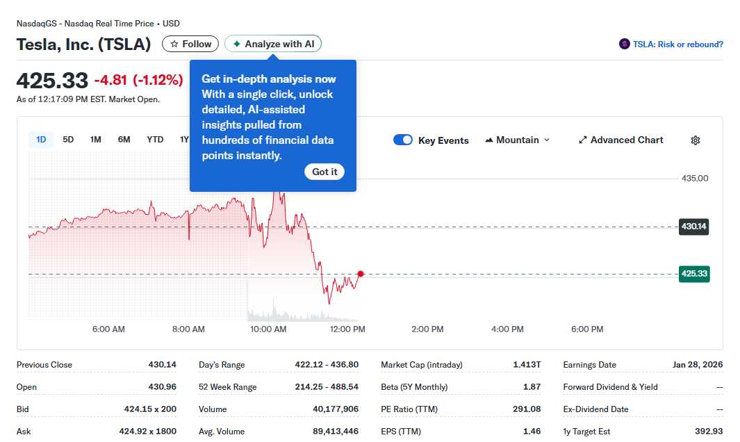 The Investors Crossroads S&P 500 Gems, Crypto Choices, and Teslas Tumult in a Volatile Market