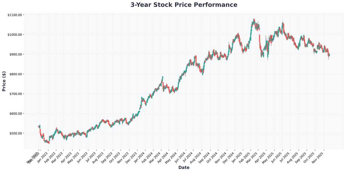 November Market Alert One ETF to Avoid and Three Stocks to Buy Right Now