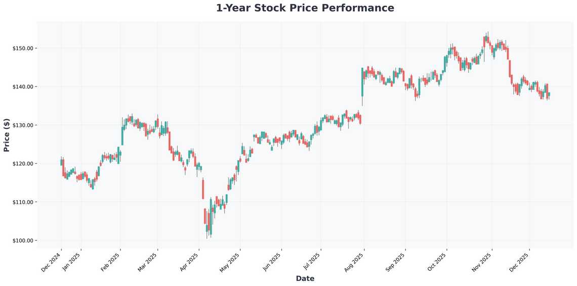 Is Xylem Inc (XYL) a Buy? Deep Dive into Valuation, Growth, and the Water Megatrend