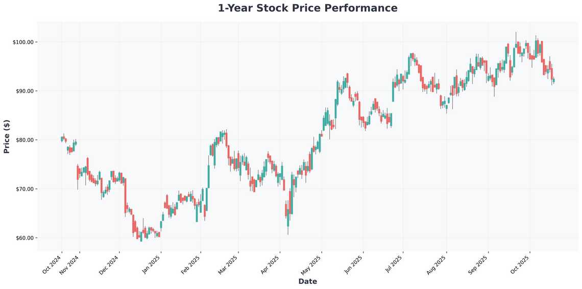 3 AI and Fintech Stocks Poised for Massive Growth Nebius Group, dLocal, and Ubers AI Bet