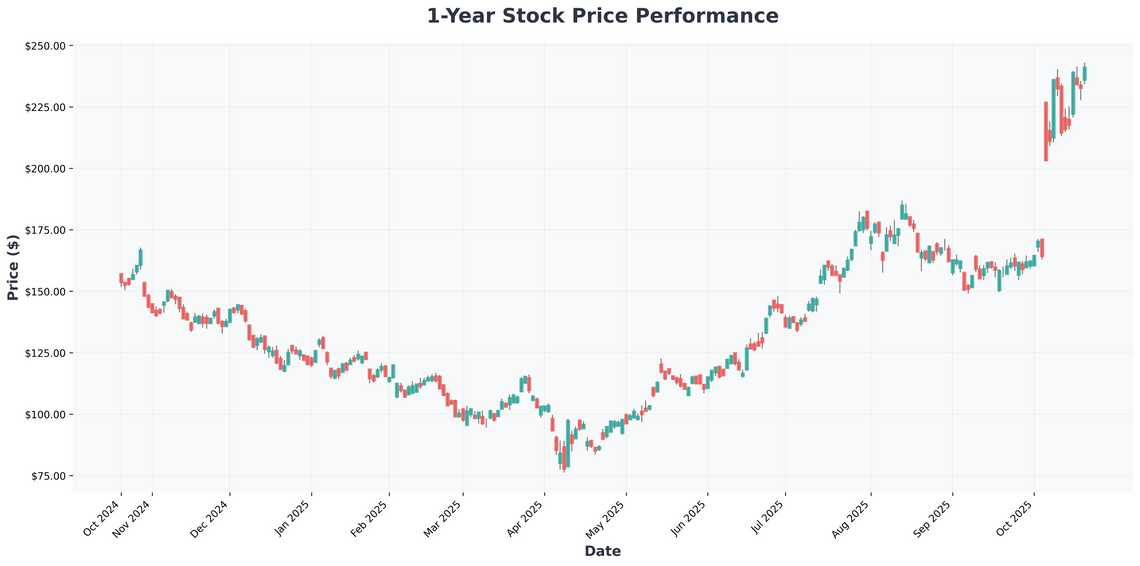 Why ASML, Nvidia, and Broadcom Are Must-Own AI Stocks for the Next Decade