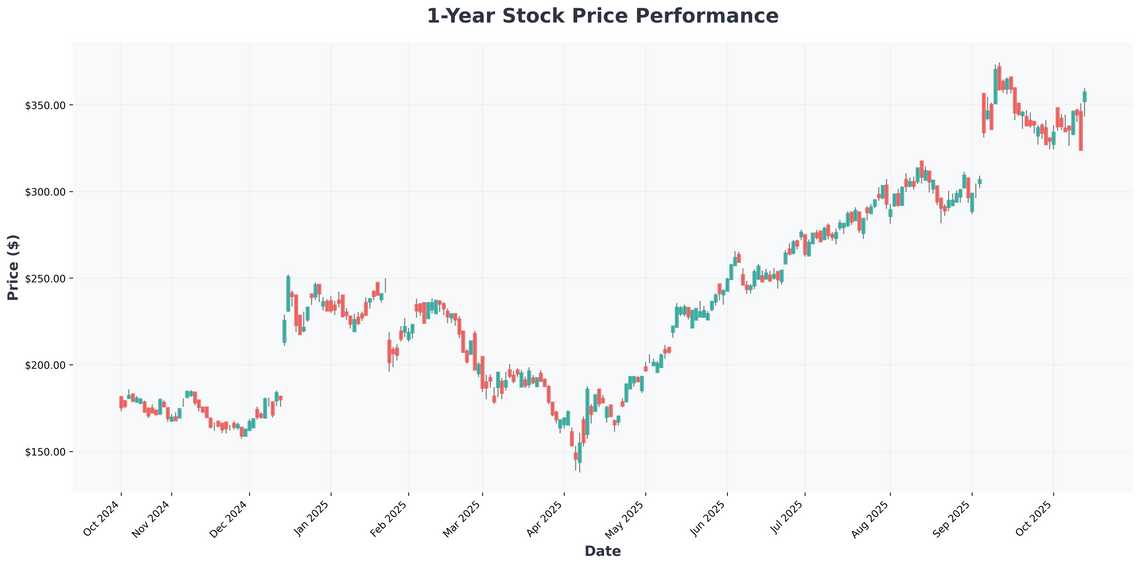 AMD vs Nvidia The Ultimate AI Stock Showdown After OpenAI Deal