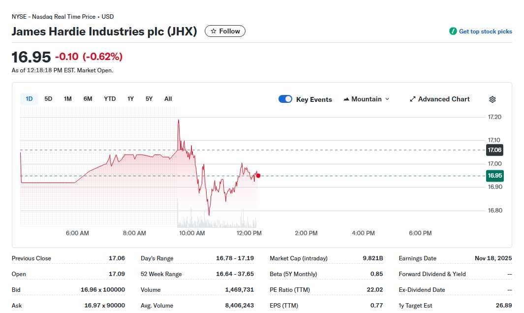 James Hardie Industries (JHX) Class Action Critical December 23 Deadline for Investors with Substantial Losses
