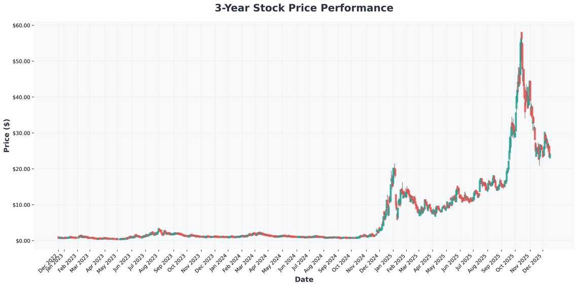 Quantum Computing Stocks A $198 Billion Opportunity by 2040? An Investors Deep Dive