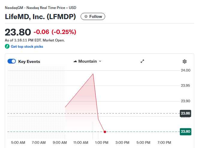 TLX and LFMD Investor Alert Critical Deadlines Loom in Major Securities Class Actions