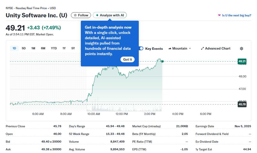 Unity Software (U) Stock Deep Dive A Bull Case Analysis and 2027 Price Prediction