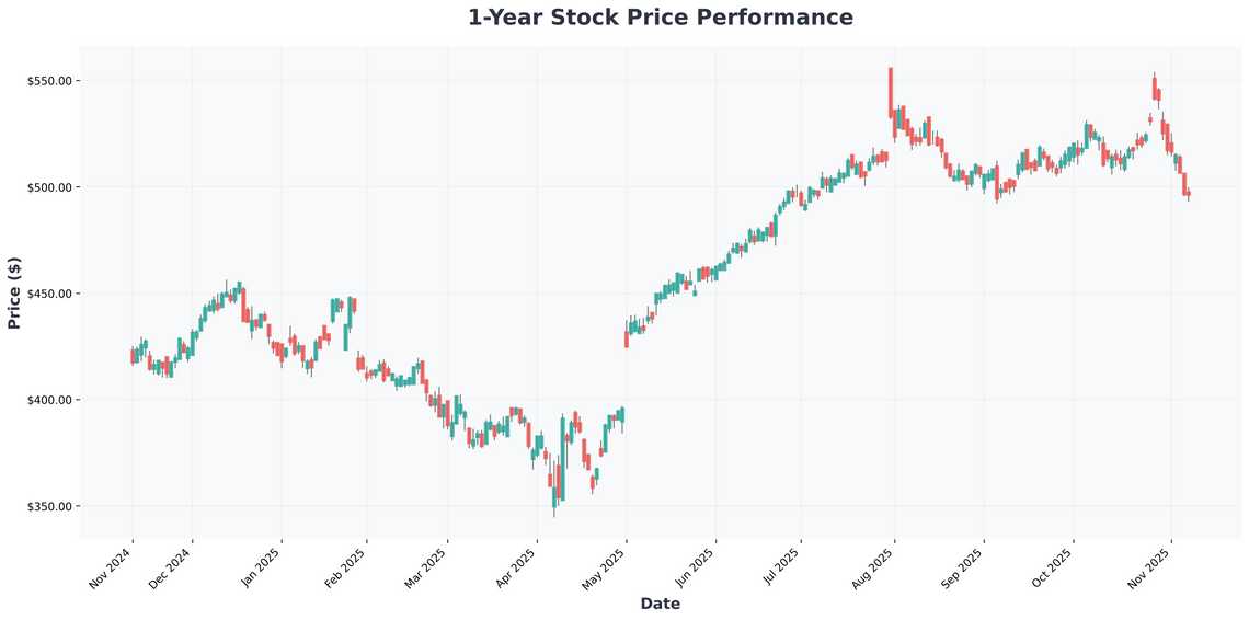 Enterprise AI Revolution Why IBM, Oracle and Dell Are Outpacing Hyperscalers in 2025 Stock Rally