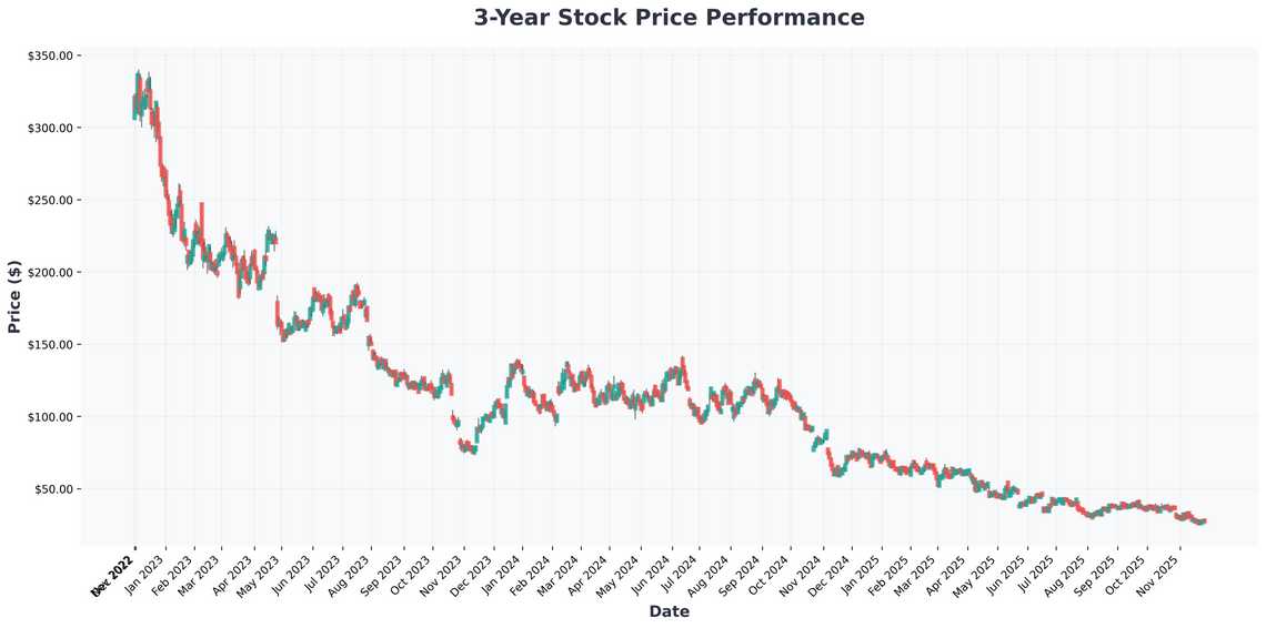 Enphase Energy (ENPH) Why This Solar Stock Could Dominate the Energy Sector in 2025