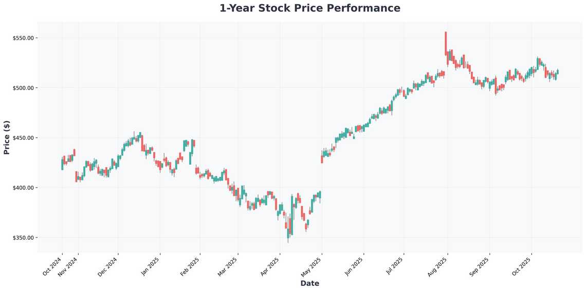 The AI Revolution Massive Investment Opportunities in Tech Stocks and ETFs