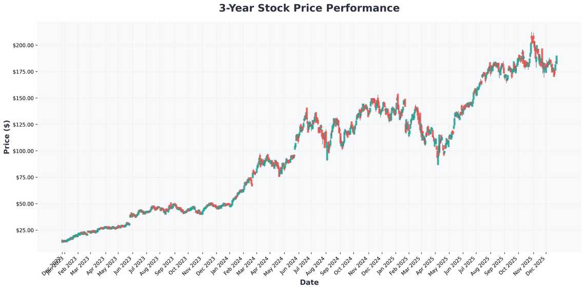Navigating the Crosscurrents AI Frenzy, Market Resilience, and My Top Picks for 2026