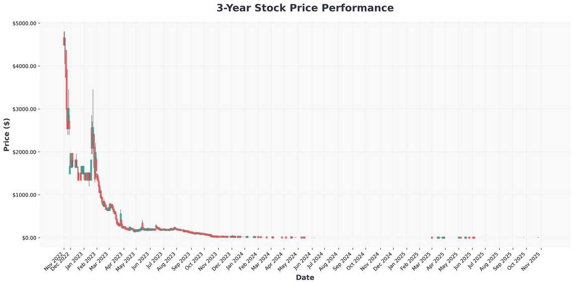 Datavault AIs Bold Moves Fighting Back Against Short Sellers While Expanding Operations