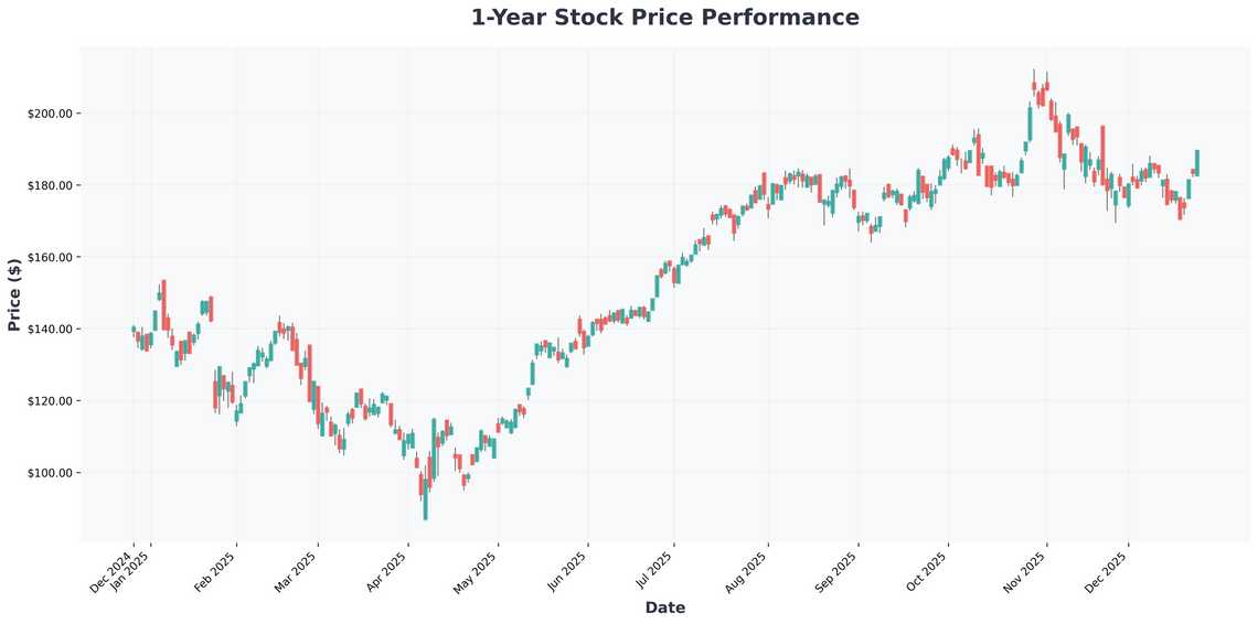 Navigating the Crosscurrents AI Frenzy, Market Resilience, and My Top Picks for 2026