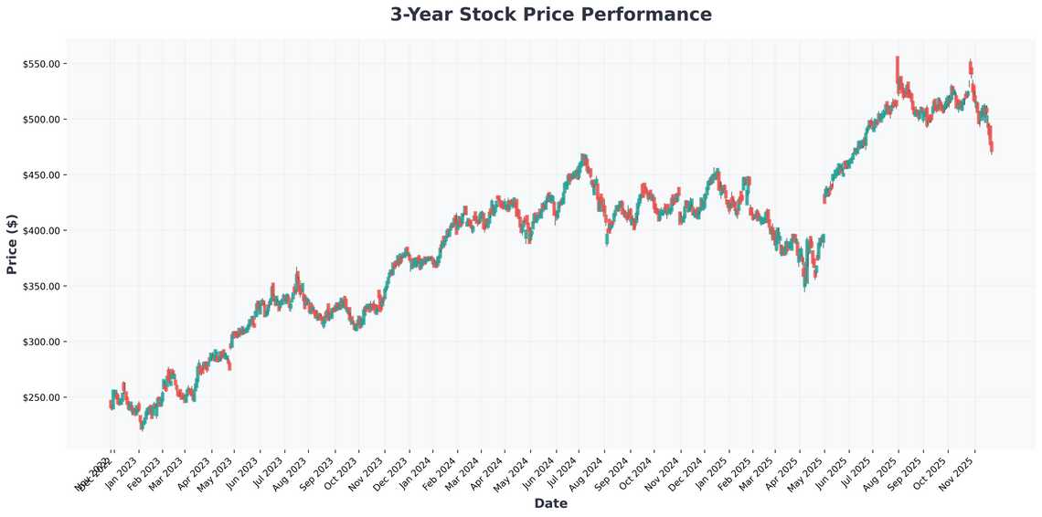 Warren Buffetts Index Fund Strategy How to Turn $500 Monthly into $1 Million Plus AI Stock Insights