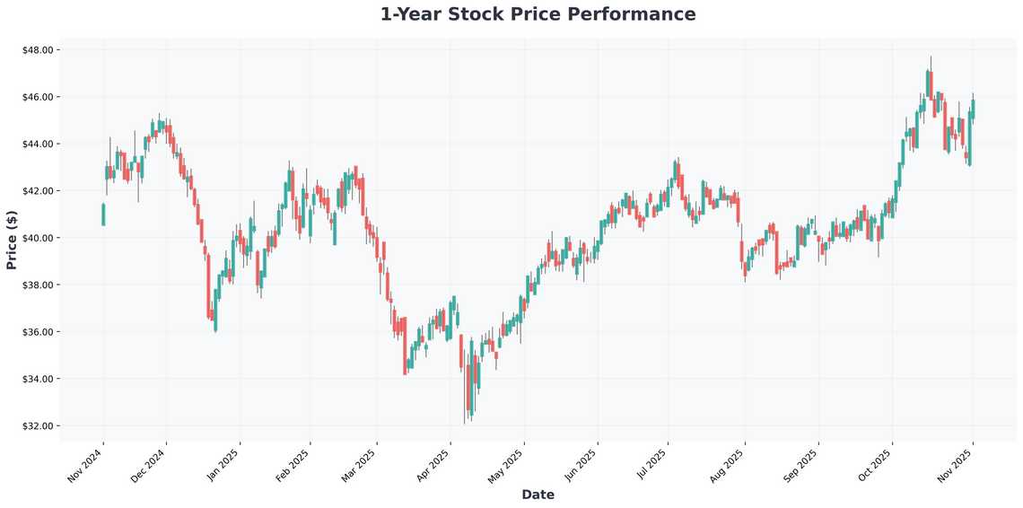 BIPC Stock Why This Infrastructure Giant Could Deliver Massive Earnings Surprise