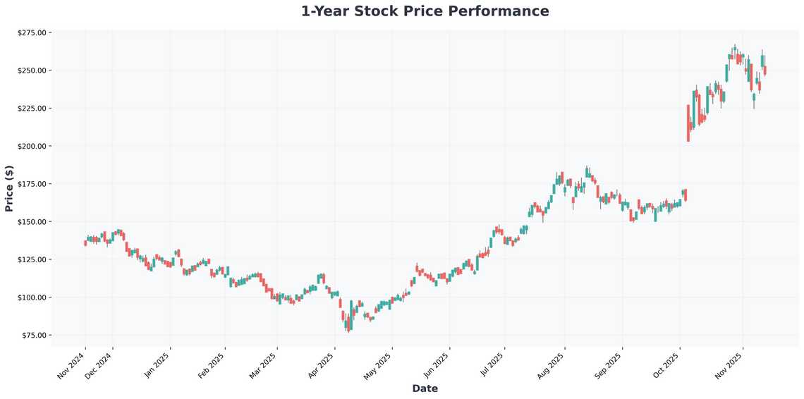 The AI Semiconductor Boom Why Nvidia, AMD, and Broadcom Are Still Dominating the Market