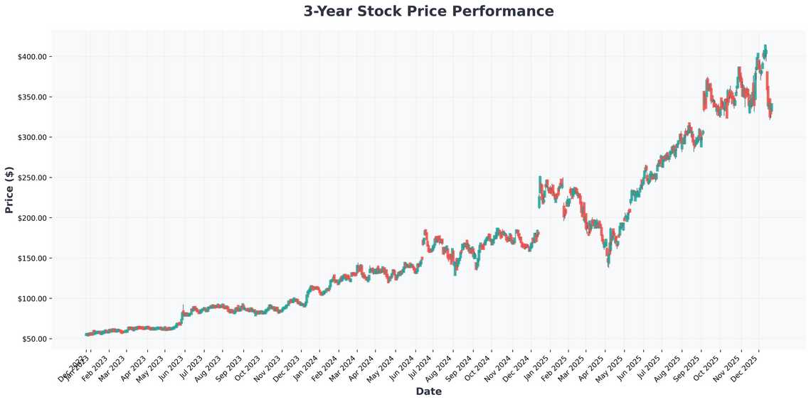 The Next Trillion-Dollar Titans My Top AI and Growth Stock Picks for 2026