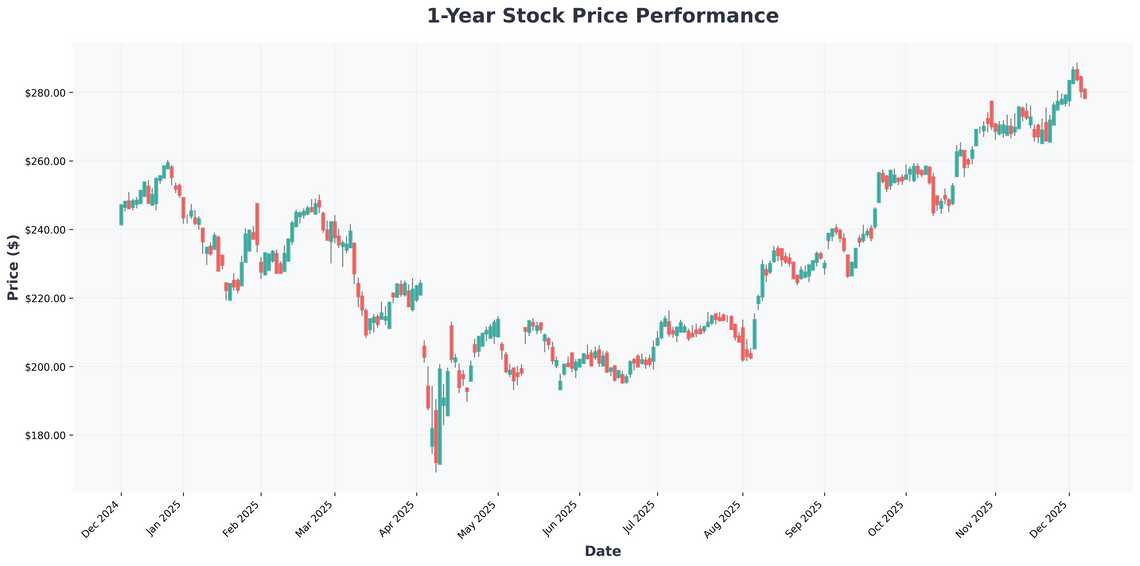 The AI Reset, Regulatory Storms, and Retail Woes Navigating the Crosscurrents of Todays Market