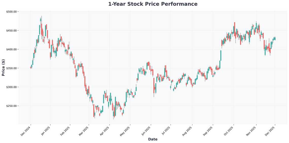 The Investors Crossroads S&P 500 Gems, Crypto Choices, and Teslas Tumult in a Volatile Market