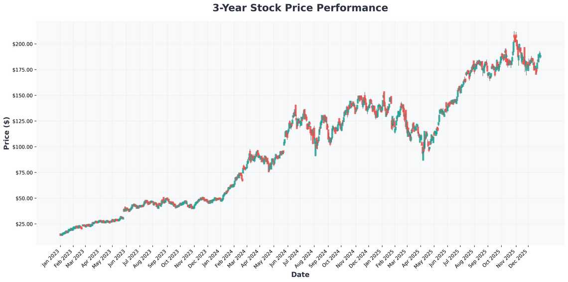 The 2026 Investors Playbook AI, Megatrends, and My Top Picks for the Coming Year