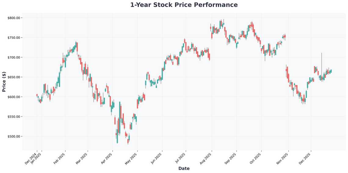 Market Records, Metals Mania, and Your 2026 Blueprint Top Stocks and ETFs to Buy Now