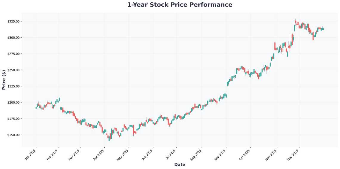 2026 Investing Outlook AI, Semiconductors, and the Stocks Shaping the Future