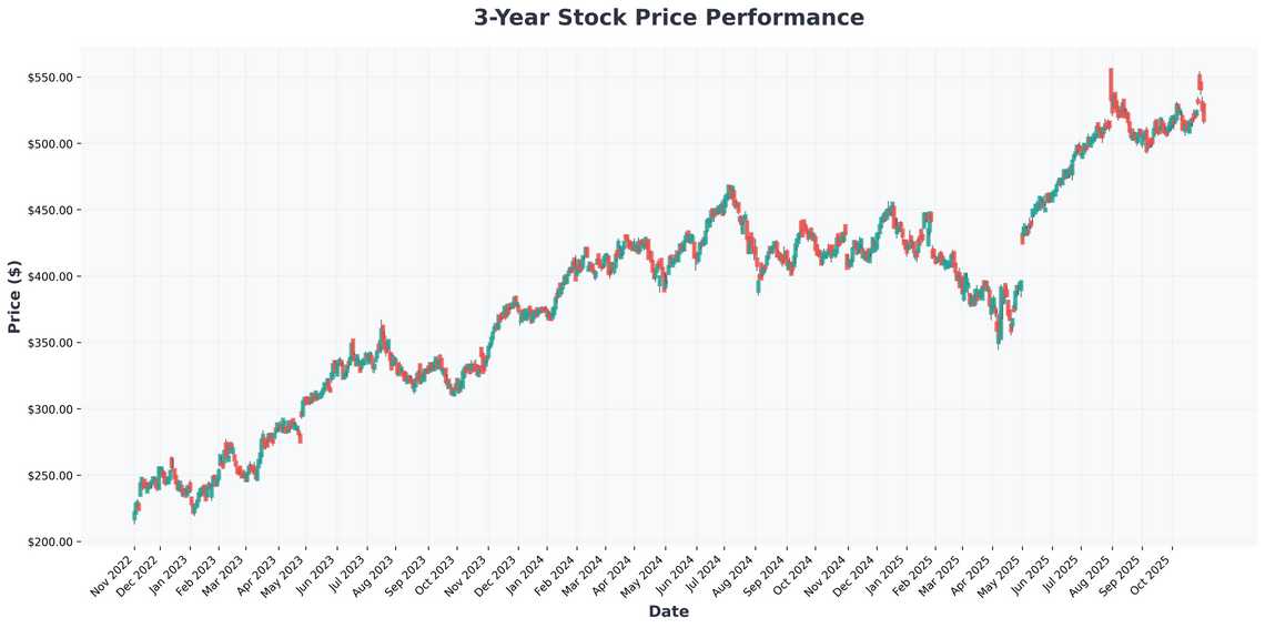 Market Insights Growth Stocks, Dow Theory Warnings, and AI Investment Opportunities
