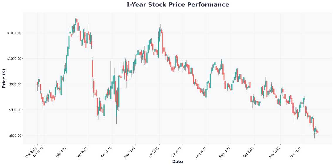 Navigating Market Volatility Costco, Bear Market Buys, and Smart Strategies for Retirees