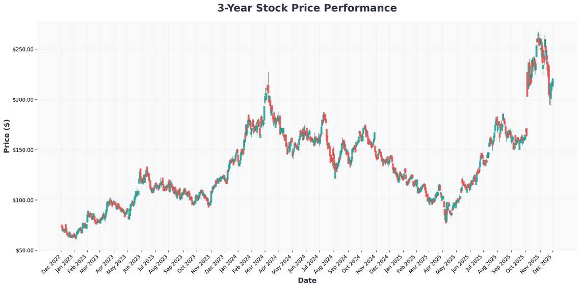 The Data Center Boom is Just Starting My Top AI and Semiconductor Picks for December 2025