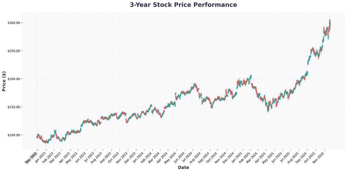 Warren Buffetts AI Bet Why Alphabet Could Be the Next Trillion-Dollar Winner in the AI Revolution