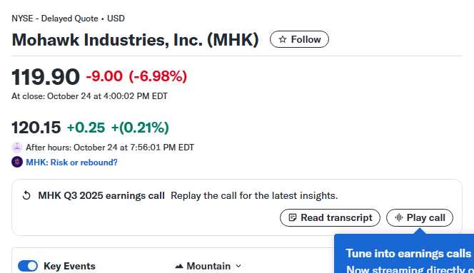 Mohawk Industries Q3 2025 Strong Earnings Signal Recovery in Flooring Sector