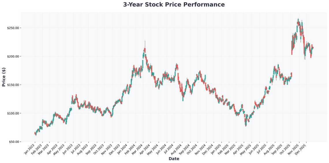 5 Stocks Poised for a Strong Start in January and to Lead Through 2026