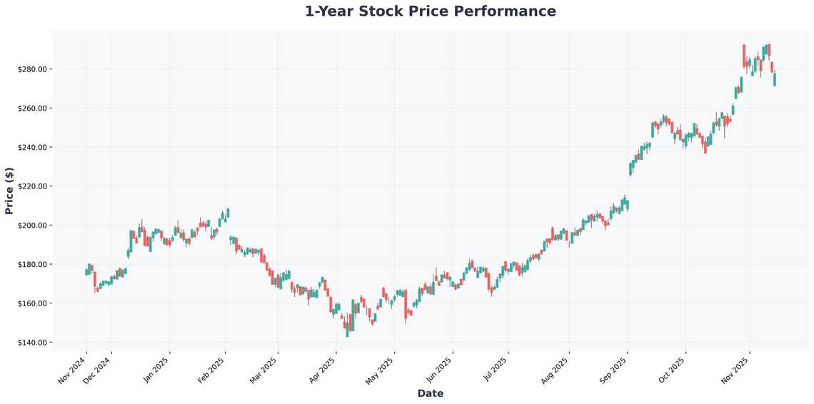 Disneys Volatility and AI Bubble Concerns Why Long-Term Investors Should Stay the Course