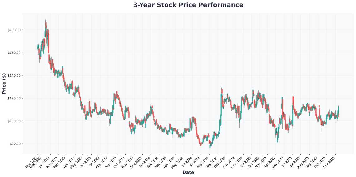 BioNTech Stock Building Momentum for Sustained Recovery After Pfizer Exit