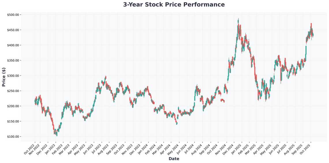 Teslas AI Revolution and Why Peter Thiels Warning Matters for Tech Investors