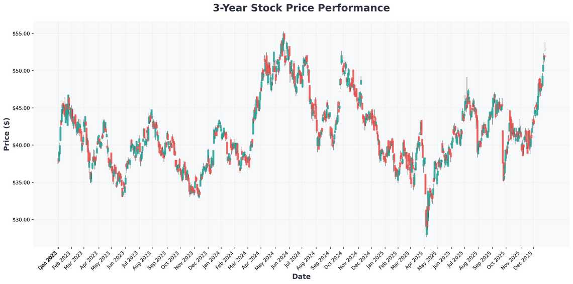 Investor Alert Navigating the FCX and CPNG Lawsuits Amid a Record Market Rally