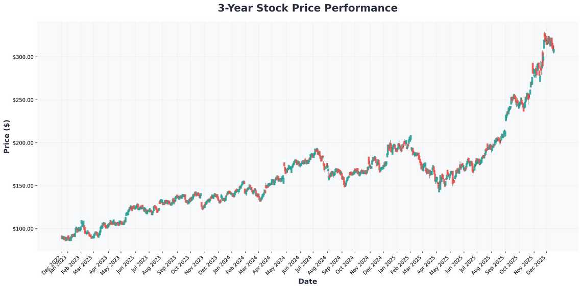 The 2026 Investors Guide AI, Quantum Computing, and the Cloud Stocks Billionaires Are Buying Now