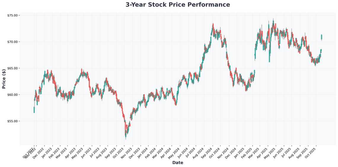Warren Buffetts Dividend Strategy 7 Rock-Solid Stocks for Reliable Income
