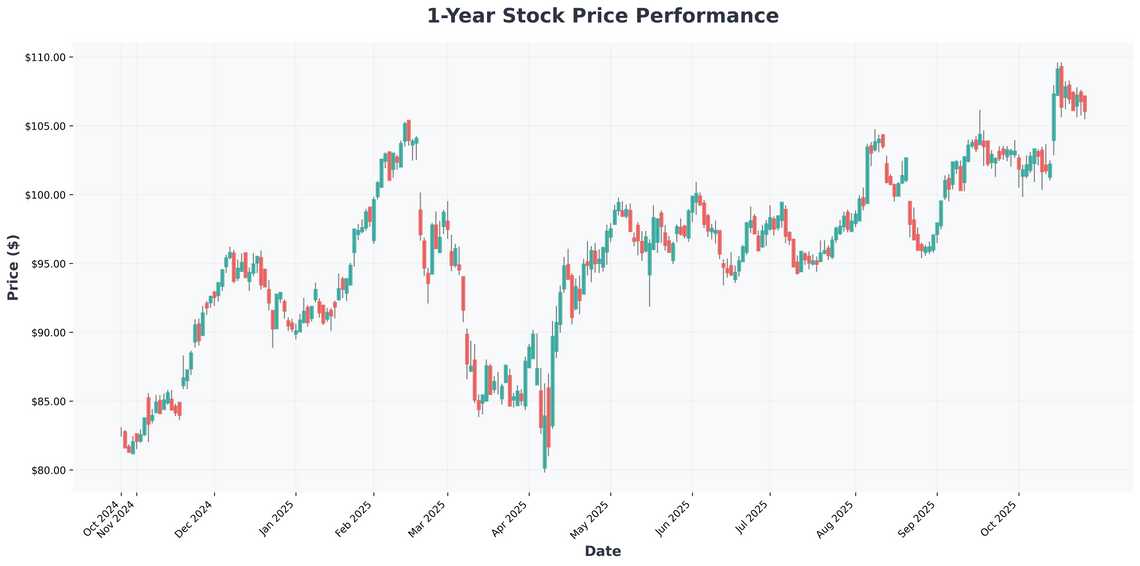 The Dividend King Joining the $1 Trillion Club & Amazons Unstoppable Growth