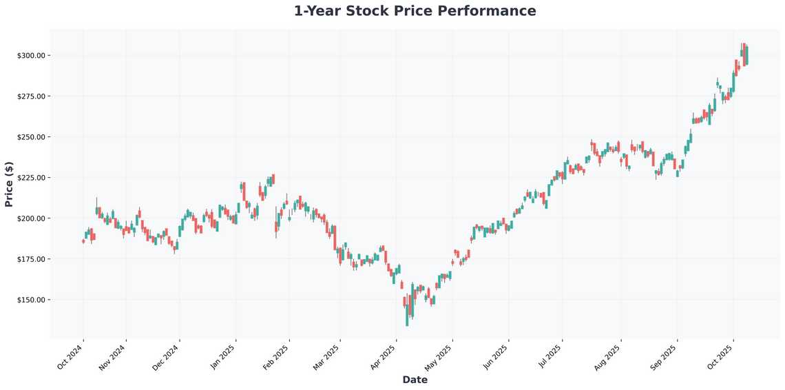 TSMC The Undisputed King of Semiconductor Stocks Facing Geopolitical Crossroads