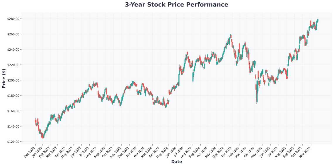 At a Crossroads Techs Wild Ride, Buffetts AI Bet, and the Hidden Forces Reshaping Markets