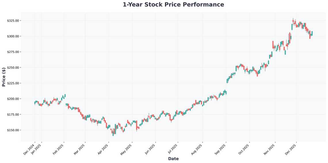 My Top Picks for 2026 The AI and Quantum Computing Stocks Set to Dominate (Including Buffetts Favorites)