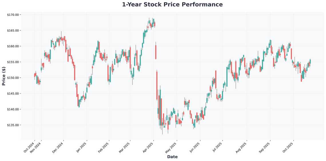 Warren Buffetts Dividend Strategy Sleep-Well Stocks for Turbulent Times