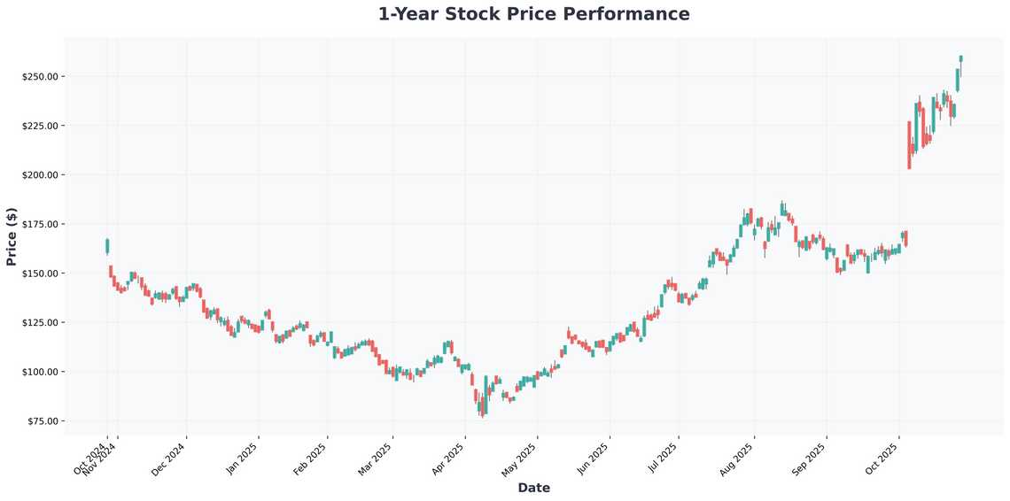 Why TSMC, AMD and AI Stocks Are Poised for Major Moves in 2026