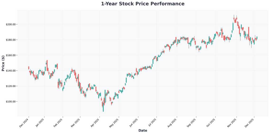 The AI & Semiconductor Supercycle Navigating the Boom, the Risks, and the Next Big Bets